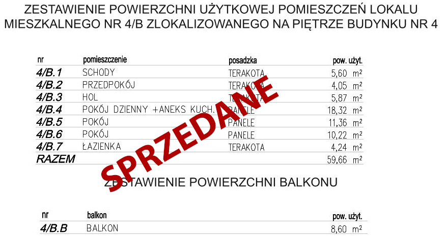 Szczegóły dotyczące mieszkania